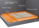 Гидропароизоляционная пленка Vinilam 200 микрон на Otdelka1.ru