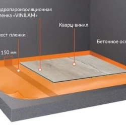 Гидропароизоляционная пленка Vinilam 200 микрон