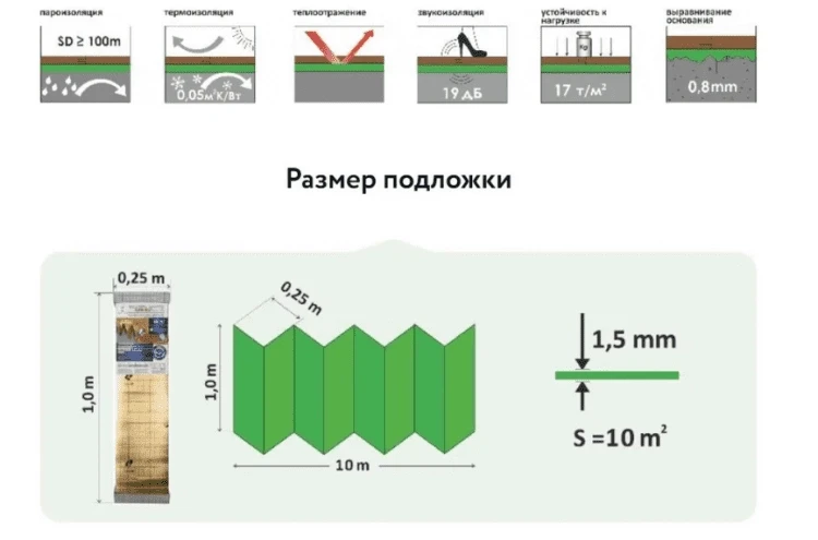Подложка-гармошка под виниловый ламинат Bonkeel Antislip на otdelka1.ru