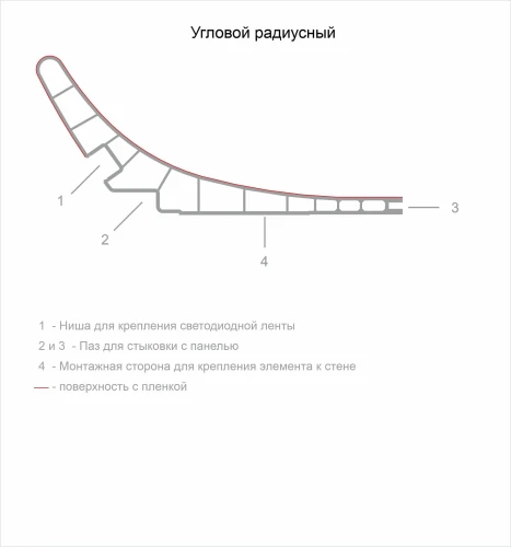 Радиусный элемент Decaro WallPanels Дерево / Wood D1101 Чистый дуб на Otdelka1.ru