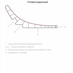 Радиусный элемент Decaro WallPanels Дерево / Wood D1102 Натуральный орех