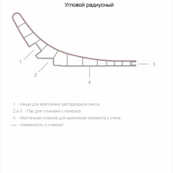 Радиусный элемент Decaro WallPanels Дерево / Wood D1105 Американский орех