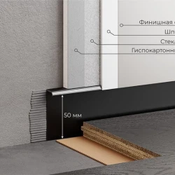 Скрытый плинтус ФЕСО МИНИ 50мм Черный