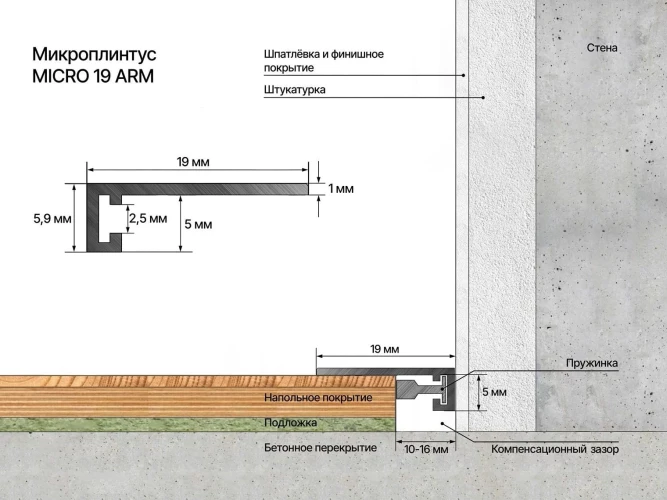 Микроплинтус Laconistiq Micro 19 ARM Светлый Шампань анодированный на otdelka1.ru