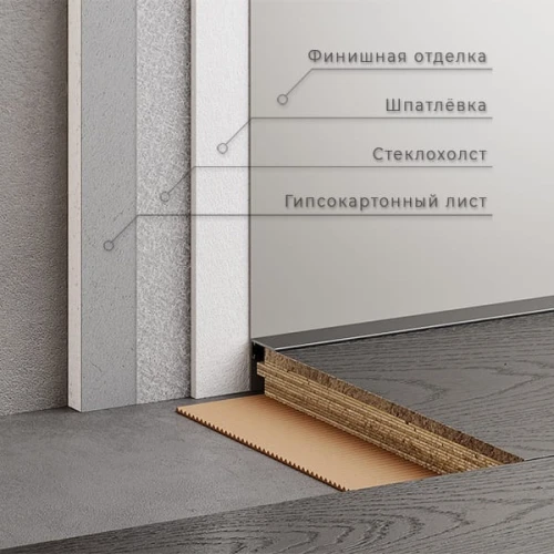 Микроплинтус с пружинами Черно-серый RAL 7021 на otdelka1.ru