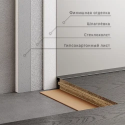Микроплинтус ФЕСО с пружинами Черно-серый RAL 7021
